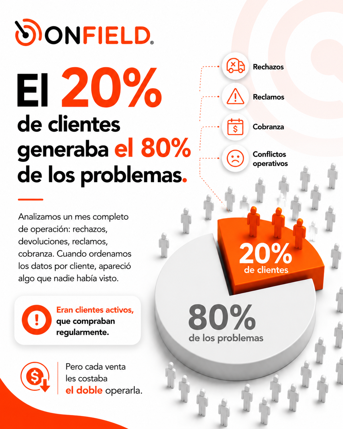 El mes que descubrimos que el 20% de nuestros clientes generaba el 80% de los problemas.
